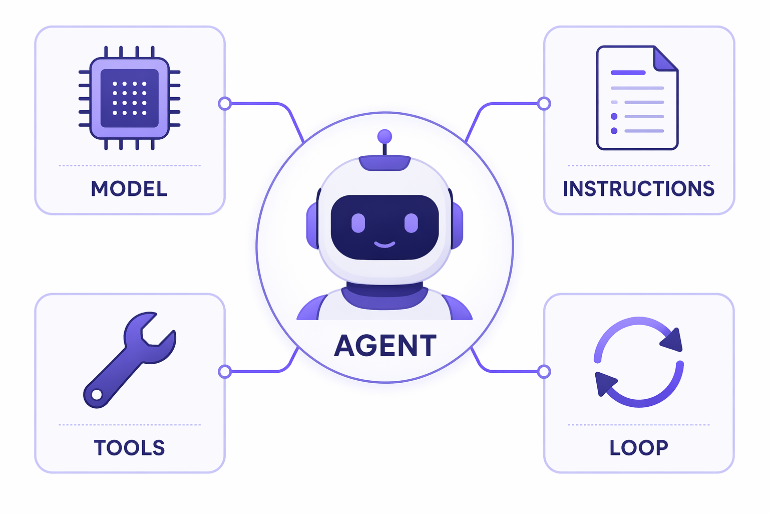 Agent anatomy
